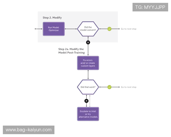 AI内容推荐算法持续优化 实现千人千面的个性化赛事内容供给
